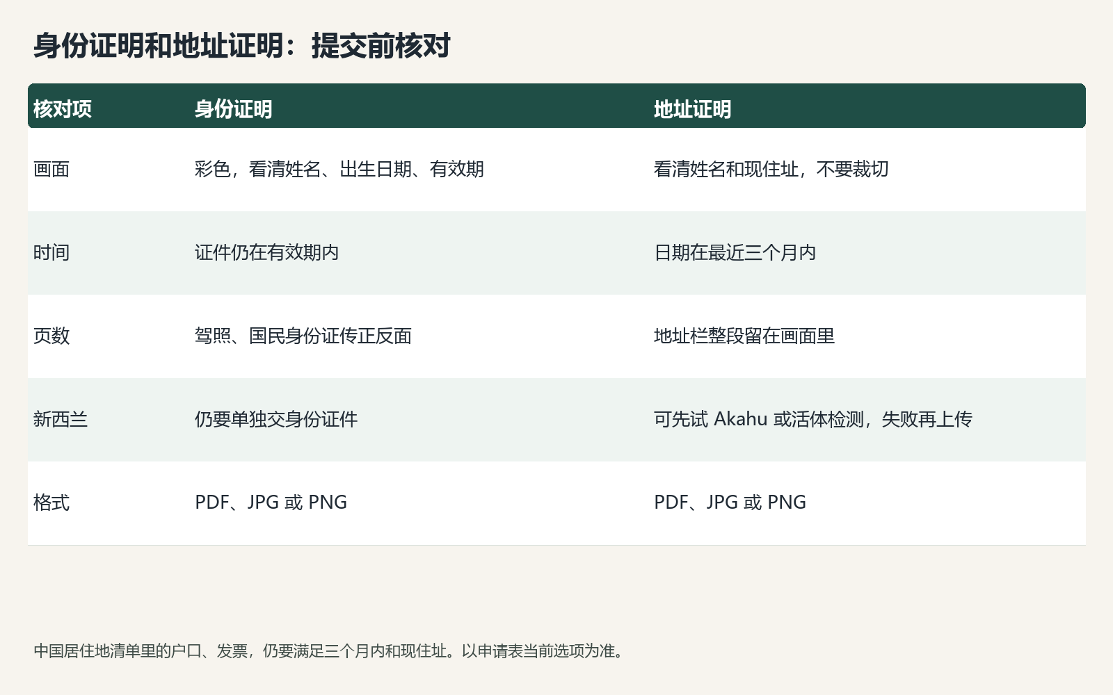 blackbull-document-rule-table.png